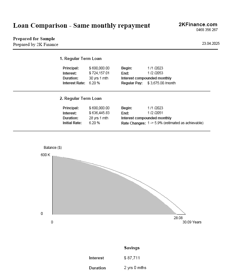 One Page Report